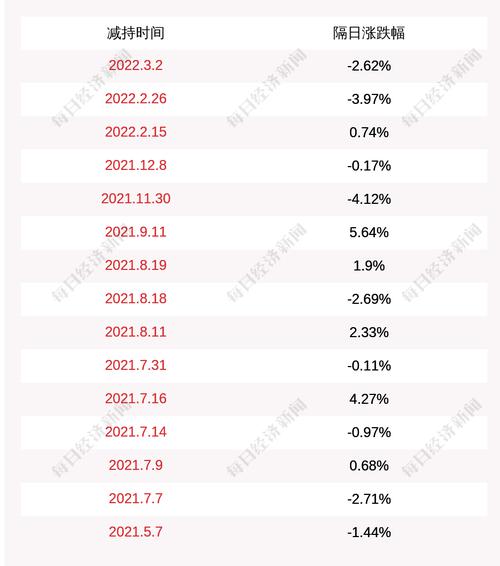 台华新材：华秀投资减持计划实施完毕，期间减持公司股份约381万股