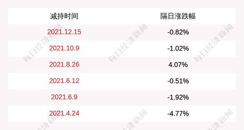 元祖股份：元祖联合减持公司股份约85万股