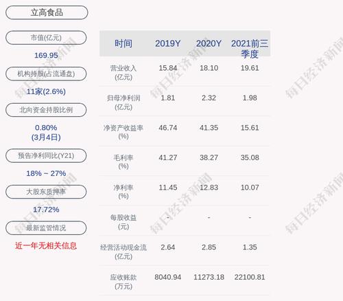 立高食品：望志先生因个人原因申请辞去公司董事会秘书、副总经理职务，龙望志先生董事会秘书、副总经理职务