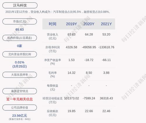 汉马科技：董事会秘书李峰辞职