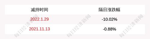 万里扬：股东利邦实业减持570万股公司股份