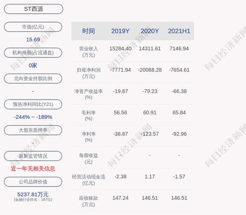 ST西源：聘任史跃朋为公司总经理