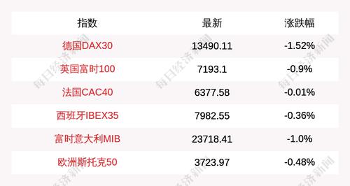 每经16点|农业农村部在河南召开生猪企业座谈会；莫斯科证券交易所：禁止在货币和股票市场卖空欧元；欧股开盘普跌