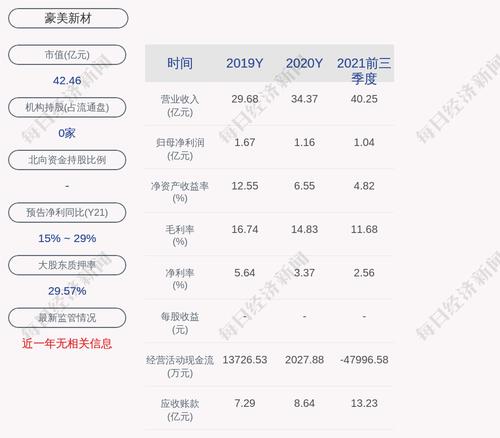 豪美新材：824万张“豪美转债”于3月4日起挂牌交易