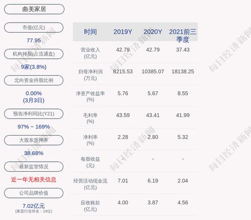 曲美家居：股东累计质押情况