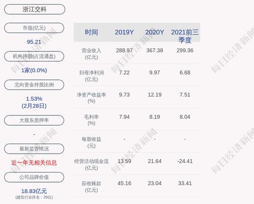浙江交科：职工代表监事盛刚亮辞职