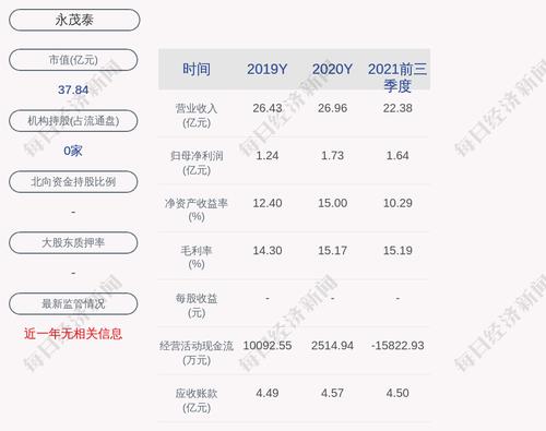 永茂泰：4902万股限售股3月8日解禁，占比26.07%
