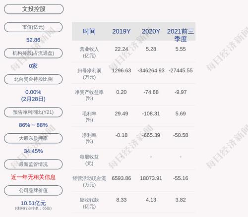 文投控股：董事会秘书高海涛辞任