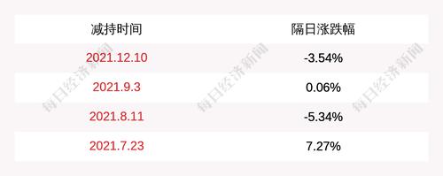 京山轻机：王伟减持计划实施完毕，减持公司股份581.71万股