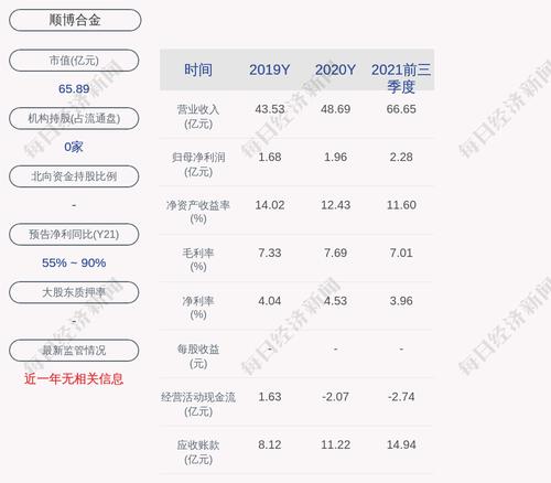 顺博合金：公司获得政府补助共计约3759万元