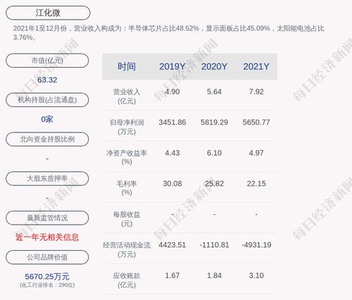 交易异动！江化微：近3个交易日上涨16.77%，无未披露的重大信息