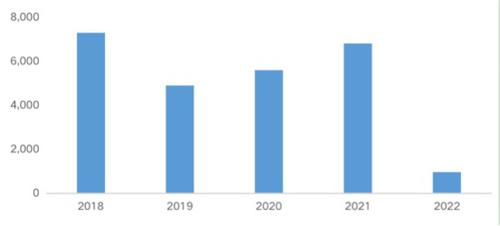 丁祖昱：房企拿地、融资规模均触冰点