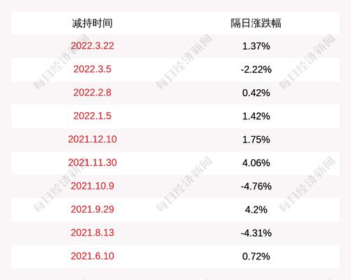 滨化股份：股东王树华决定提前终止减持计划