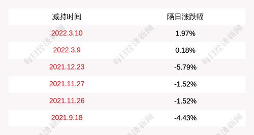 海川智能：股东郑锦康减持356万股公司股份