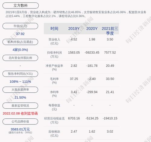 立方数科：樊立解除司法冻结约7005万股