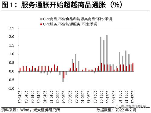 高瑞东等：三大因素助推美债收益率快速上行