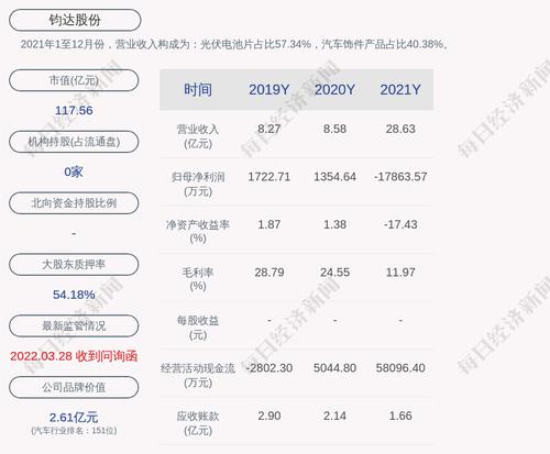 钧达股份：海南锦迪科技投资有限公司解除质押887万股