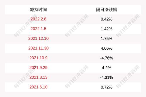 滨化股份：财务总监孔祥金未减持公司股份，减持计划时间届满