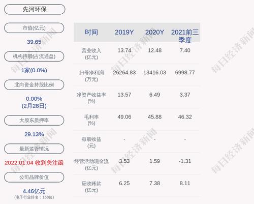 先河环保：李玉国2512.8万股被司法冻结