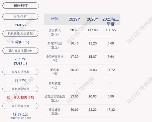 裕同科技：累计回购约115万股，占比0.1231%