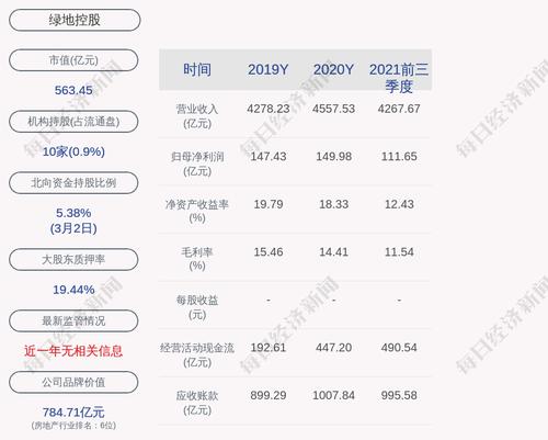 绿地控股：格林兰累计质押数量约为8.09亿股