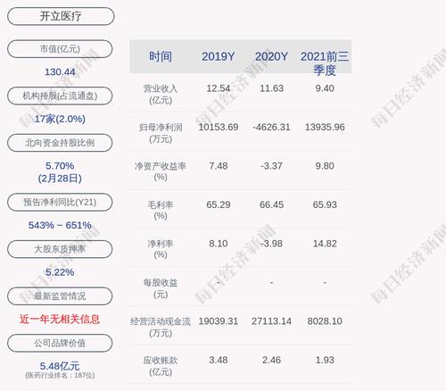 开立医疗：公司获得政府补助约1358万元