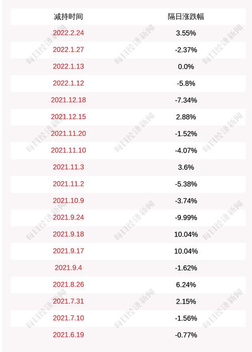 晶科科技：股东MEGCIF减持约2894万股公司股份
