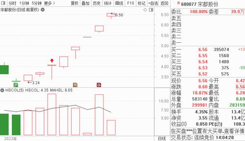 千亿级白马突然涨停！高手也苦恼，低位优质股为何“躺平”？