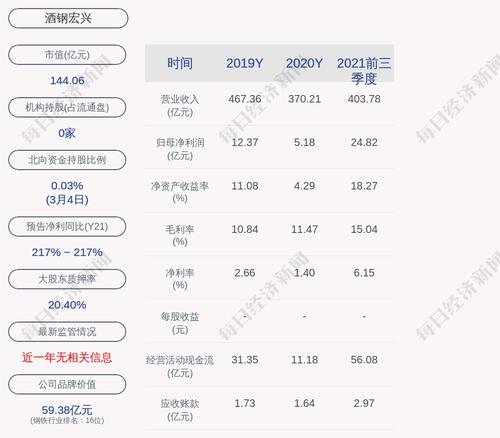 酒钢宏兴：董事会聘任杜昕为公司总经理，聘任王勇、陈毅琳为公司副总经理