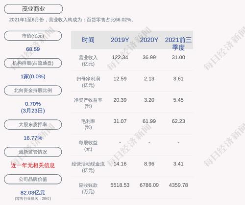 茂业商业：俞光华先生因个人原因，申请辞去公司董事、董事会专门委员会委员及公司联席总裁职务