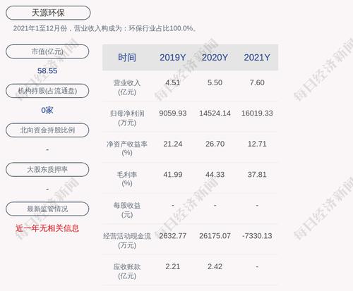 天源环保：公司组成的联合体中标鹿寨县城第一污水处理厂改扩建工程总承包项目