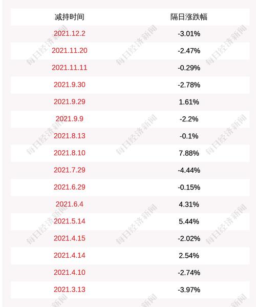昭衍新药：股东减持公司股份计划完成