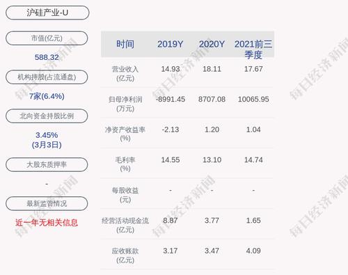 沪硅产业：新增股份约2.4亿股