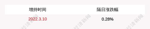 弘亚数控：控股股东李茂洪计划增持不低于3000万元且不超过5000万元