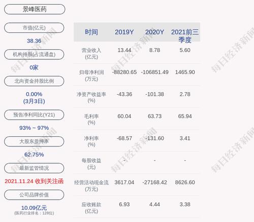 景峰医药：实际控制人变更为徐欢霞