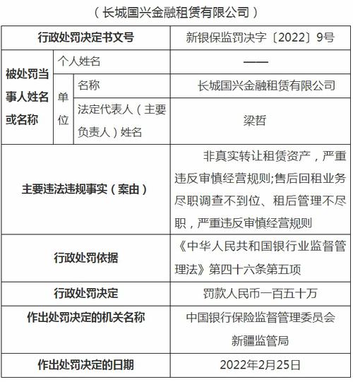 长城国兴金融租赁被罚150万元：非真实转让租赁资产等