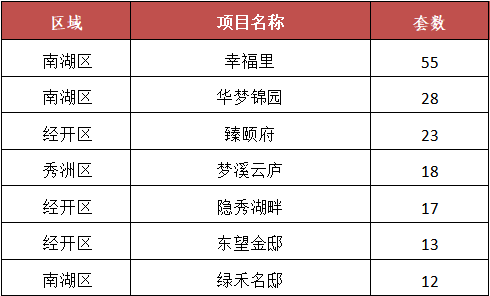 环沪楼市调查·嘉兴｜成交明显回升！嘉兴有楼盘买房“搭售30万元车位”，外地户口需5成首付
