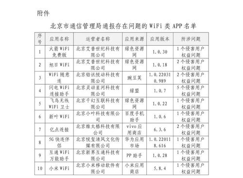 央视“3·15”后续：北京两企业收罚单