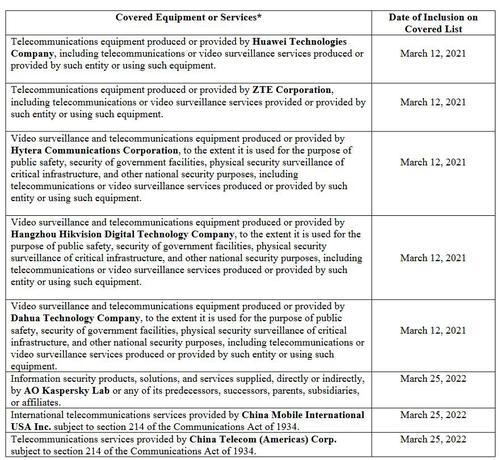 又封中企 美国FCC将中国电信和中国移动列入“安全风险清单”