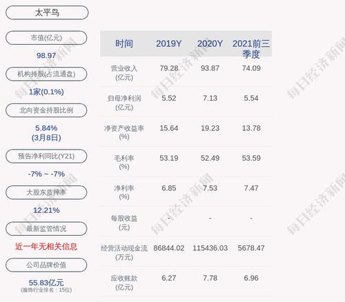 太平鸟：拟5000万元~1亿元回购公司股份