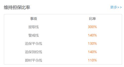 A股大跌融资融券成关注焦点，券商营业部：目前情况平稳！证金公司数据显示目前市场维保比例仍维持健康区间！