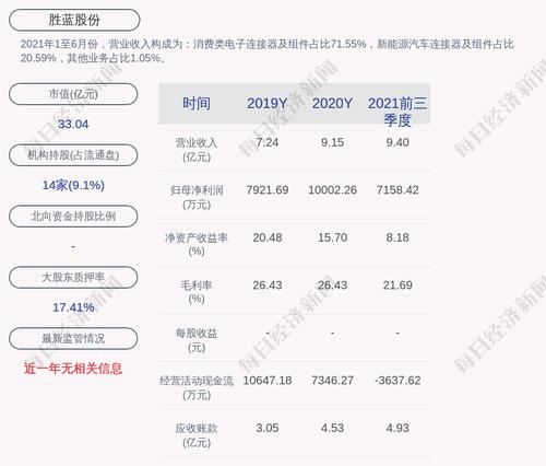 胜蓝股份：“胜蓝转债”于3月31日配售及网上申购