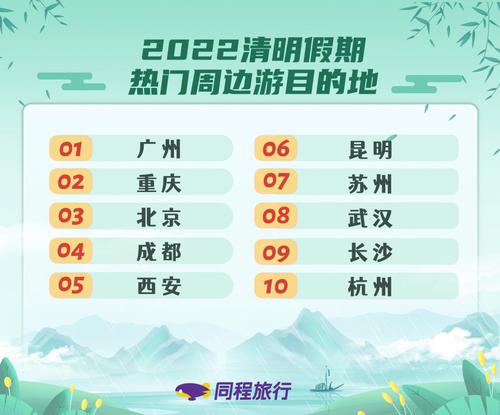 清明小长假机票均价近3年最低，本地游更受欢迎