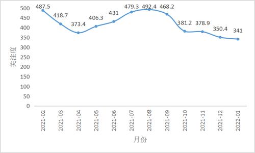 市场震荡 1月中国投资者情绪小幅下跌