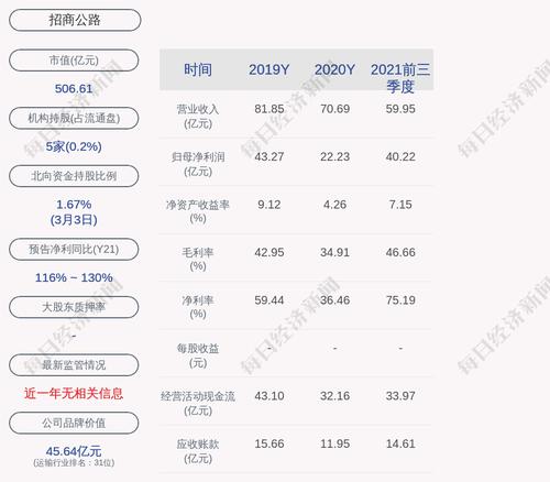 招商公路：收到公司监事会主席刘清亮先生、监事周祖梁先生提交的辞职申请