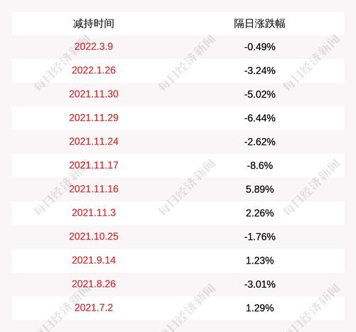 锐新科技：古亮先生减持计划时间已过半，尚未实施减持