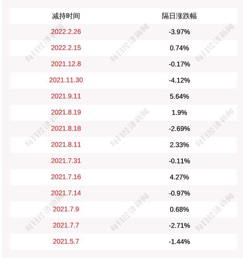 台华新材：股东创友投资划减持时间区间已届满