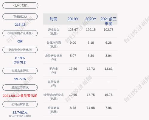 亿利洁能：公司对全资、控股子公司（含孙公司）已提供的担保余额为39.82亿元