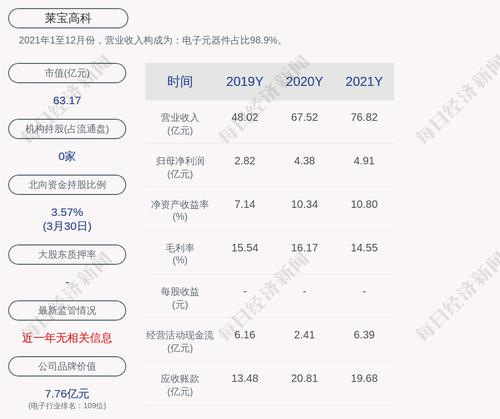 深交所向莱宝高科发出关注函