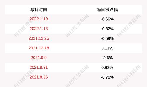金春股份：股东宁波庐熙累计减持公司股份约126万股